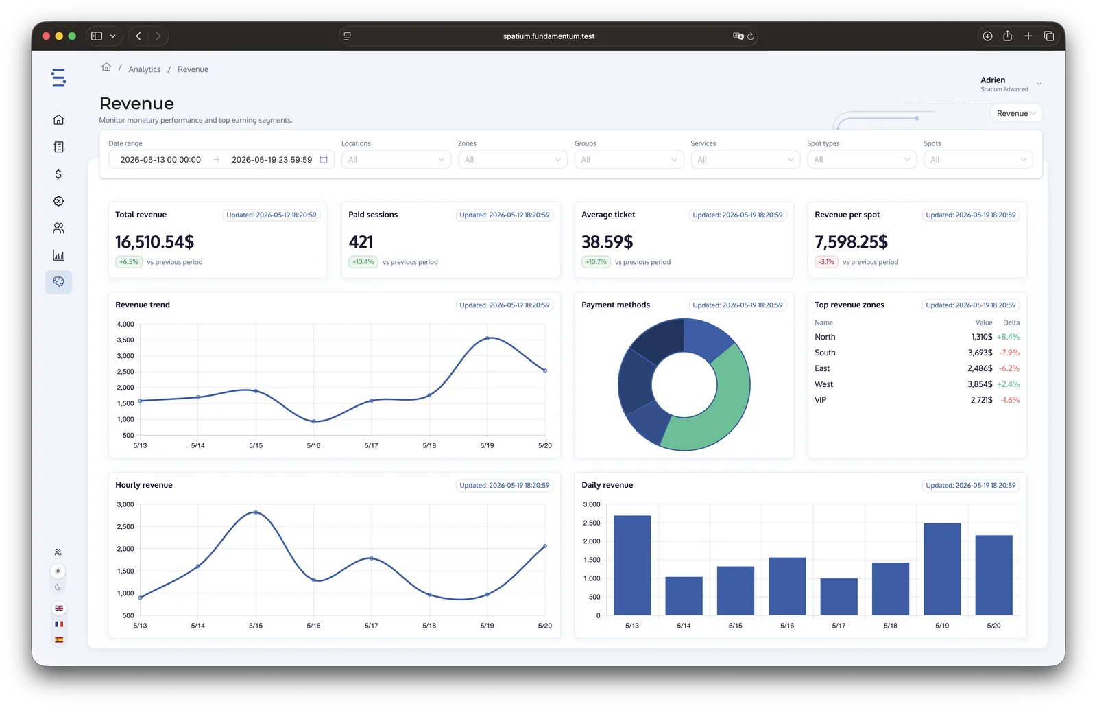 Spatium Revenue Intelligence dashboard showing real-time KPIs, revenue vs losses chart, tariff anomaly alerts, and dynamic pricing events
